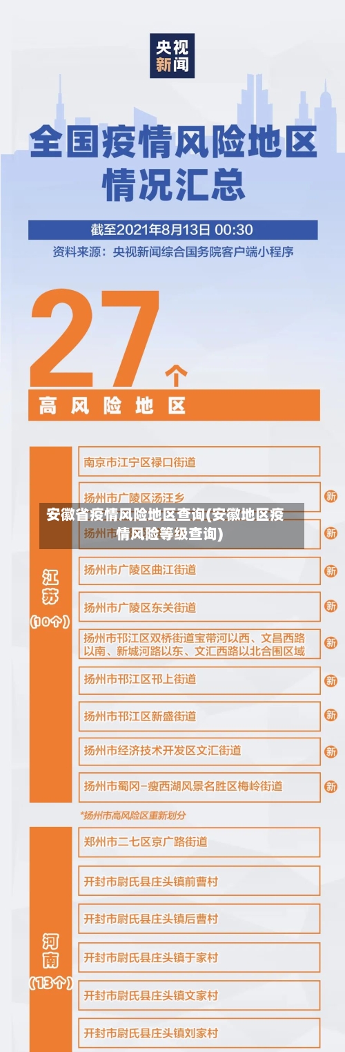 安徽省疫情风险地区查询(安徽地区疫情风险等级查询)-第2张图片