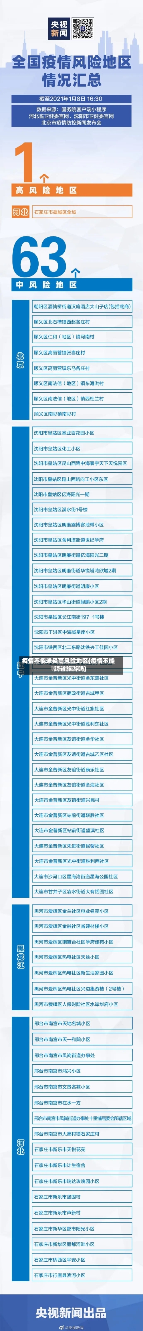 疫情不能途径高风险地区(疫情不能跨省旅游吗)-第2张图片