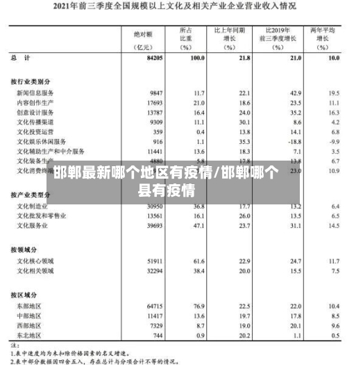 邯郸最新哪个地区有疫情/邯郸哪个县有疫情