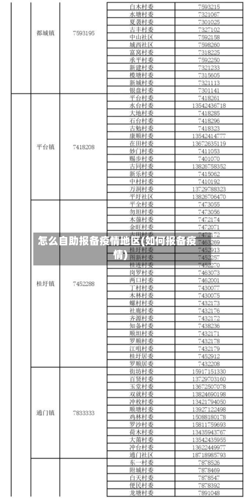 怎么自助报备疫情地区(如何报备疫情)