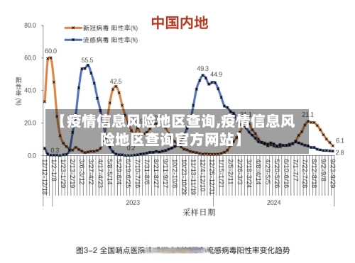 【疫情信息风险地区查询,疫情信息风险地区查询官方网站】-第2张图片