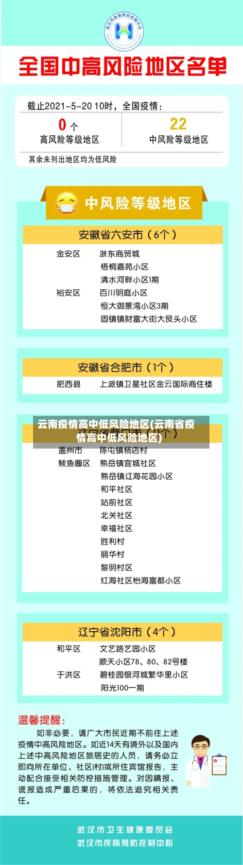 云南疫情高中低风险地区(云南省疫情高中低风险地区)-第2张图片