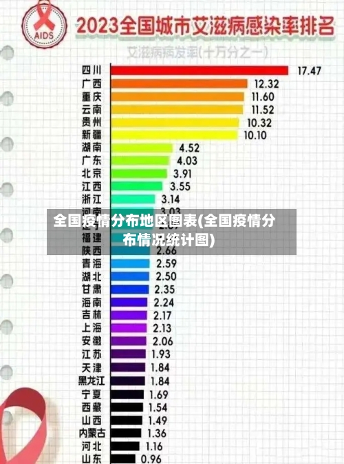 全国疫情分布地区图表(全国疫情分布情况统计图)-第2张图片