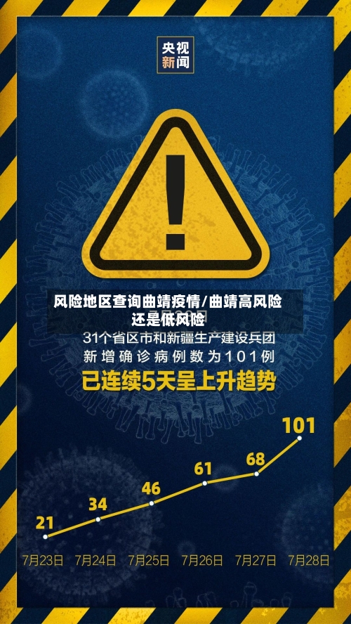 风险地区查询曲靖疫情/曲靖高风险还是低风险-第3张图片