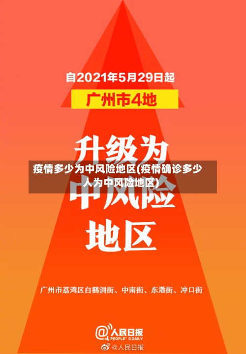 疫情多少为中风险地区(疫情确诊多少人为中风险地区)