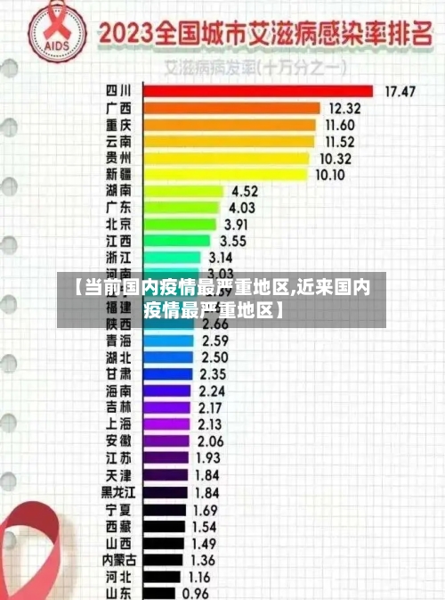 【当前国内疫情最严重地区,近来国内疫情最严重地区】-第3张图片