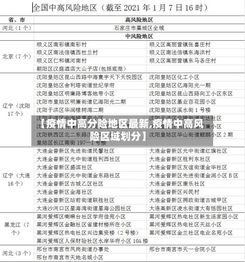 【疫情中高分险地区最新,疫情中高风险区域划分】