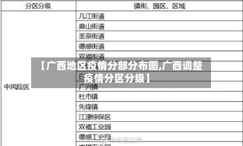 【广西地区疫情分部分布图,广西调整疫情分区分级】-第2张图片