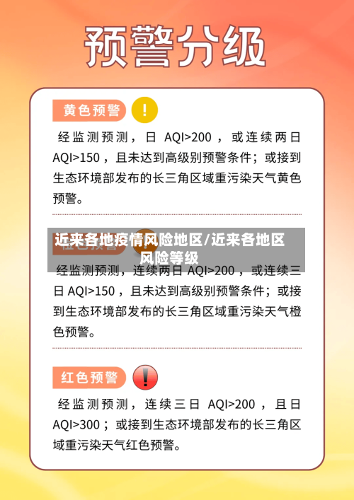 近来各地疫情风险地区/近来各地区风险等级-第2张图片