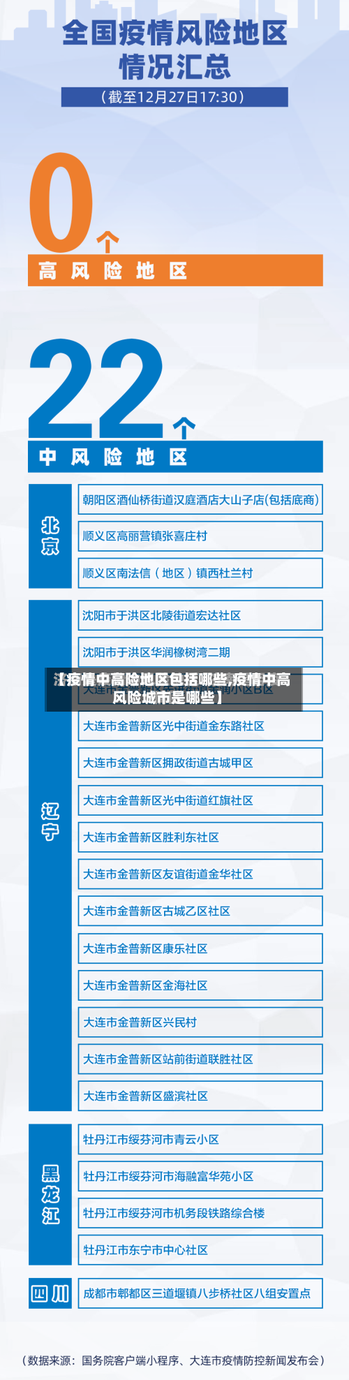 【疫情中高险地区包括哪些,疫情中高风险城市是哪些】