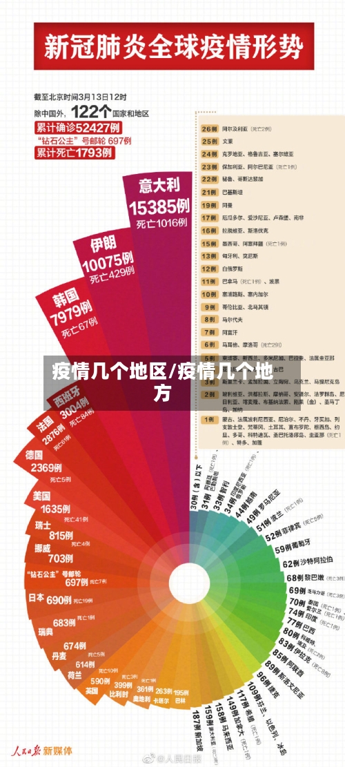 疫情几个地区/疫情几个地方-第2张图片