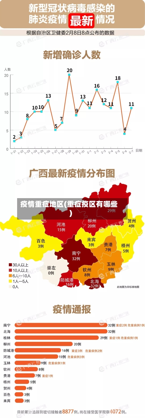 疫情重症地区(重症疫区有哪些)-第2张图片