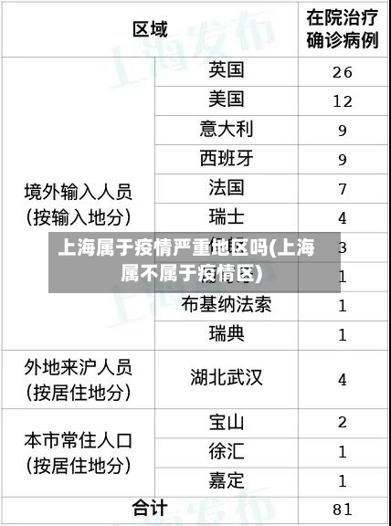 上海属于疫情严重地区吗(上海属不属于疫情区)-第2张图片