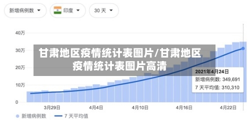 甘肃地区疫情统计表图片/甘肃地区疫情统计表图片高清