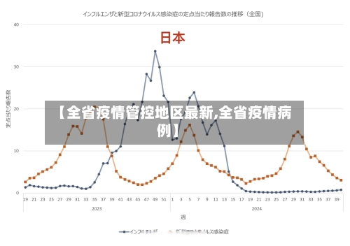 【全省疫情管控地区最新,全省疫情病例】-第2张图片