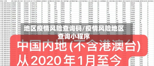 地区疫情风险查询码/疫情风险地区查询小程序-第3张图片
