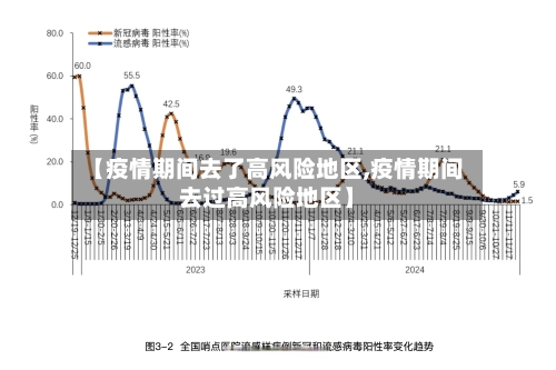 【疫情期间去了高风险地区,疫情期间去过高风险地区】