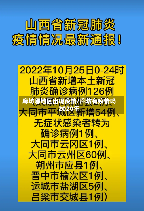 廊坊哪地区出现疫情/廊坊有疫情吗2020年-第3张图片
