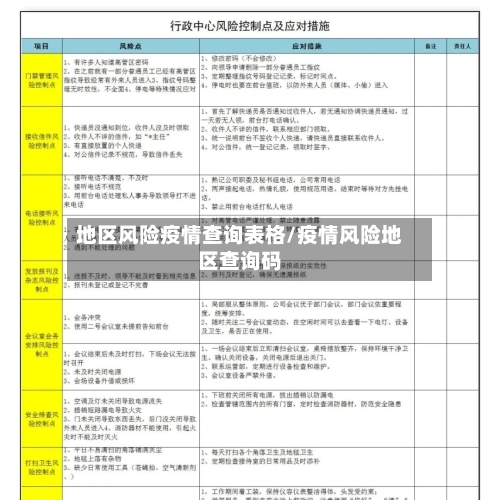 地区风险疫情查询表格/疫情风险地区查询码-第2张图片