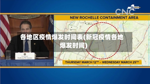 各地区疫情爆发时间表(新冠疫情各地爆发时间)