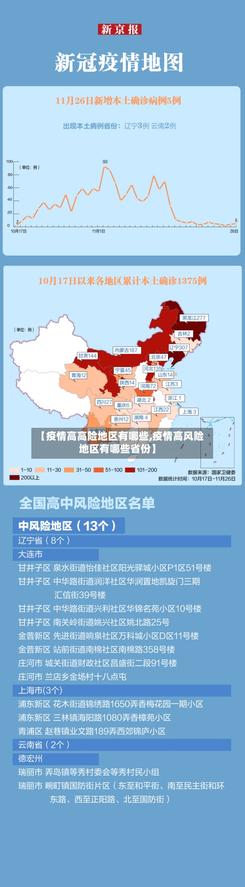 【疫情高高险地区有哪些,疫情高风险地区有哪些省份】-第3张图片