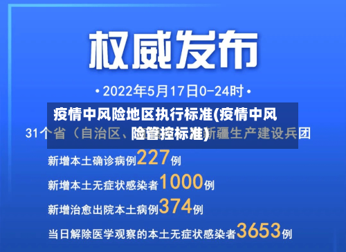 疫情中风险地区执行标准(疫情中风险管控标准)-第2张图片