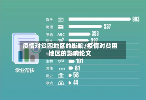 疫情对贫困地区的影响/疫情对贫困地区的影响论文-第3张图片