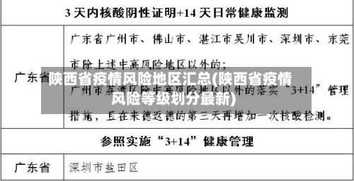 陕西省疫情风险地区汇总(陕西省疫情风险等级划分最新)