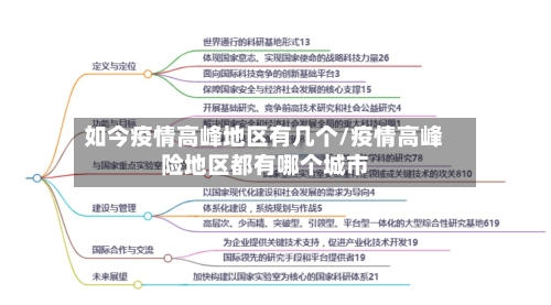 如今疫情高峰地区有几个/疫情高峰险地区都有哪个城市