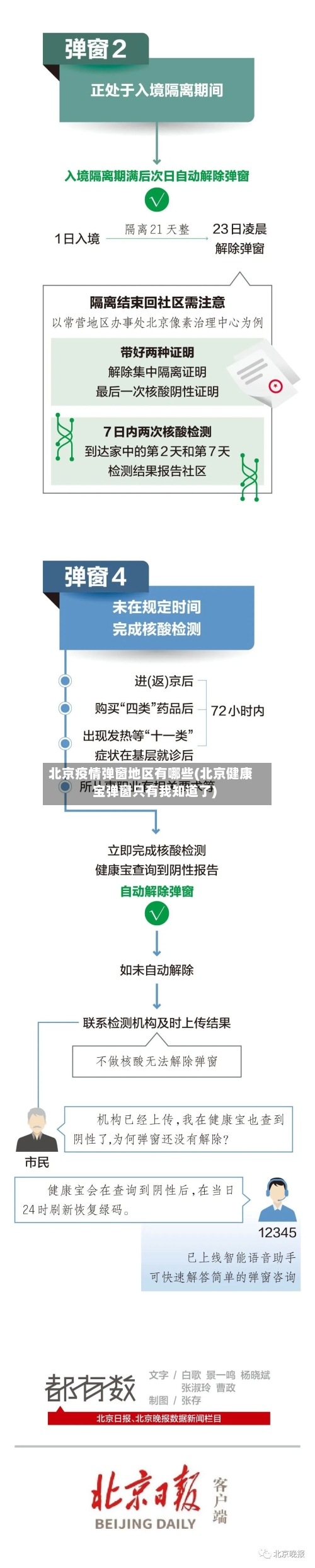 北京疫情弹窗地区有哪些(北京健康宝弹窗只有我知道了)