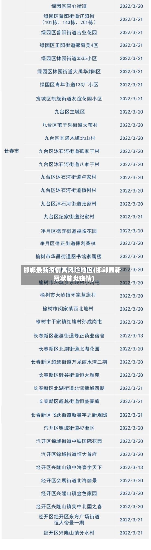 邯郸最新疫情高风险地区(邯郸最新冠状肺炎疫情)