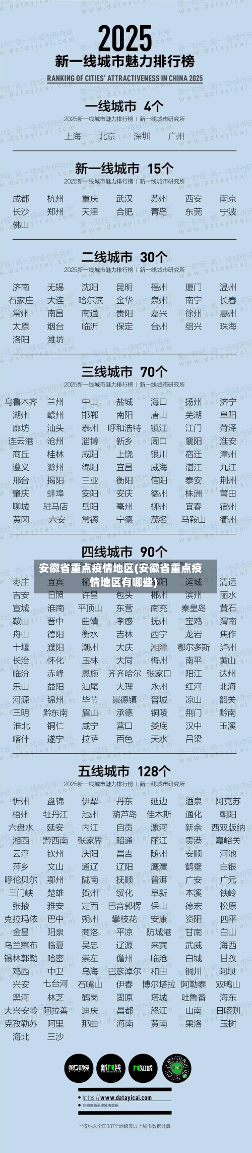 安徽省重点疫情地区(安徽省重点疫情地区有哪些)