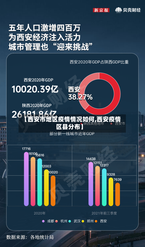 【西安市地区疫情情况如何,西安疫情区县分布】-第2张图片