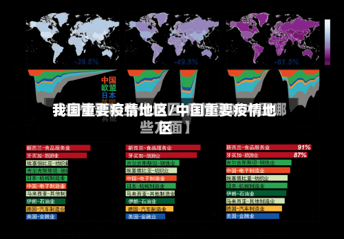 我国重要疫情地区/中国重要疫情地区