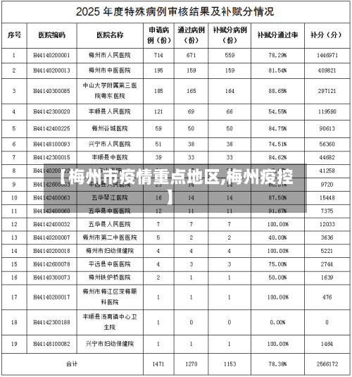 【梅州市疫情重点地区,梅州疫控】
