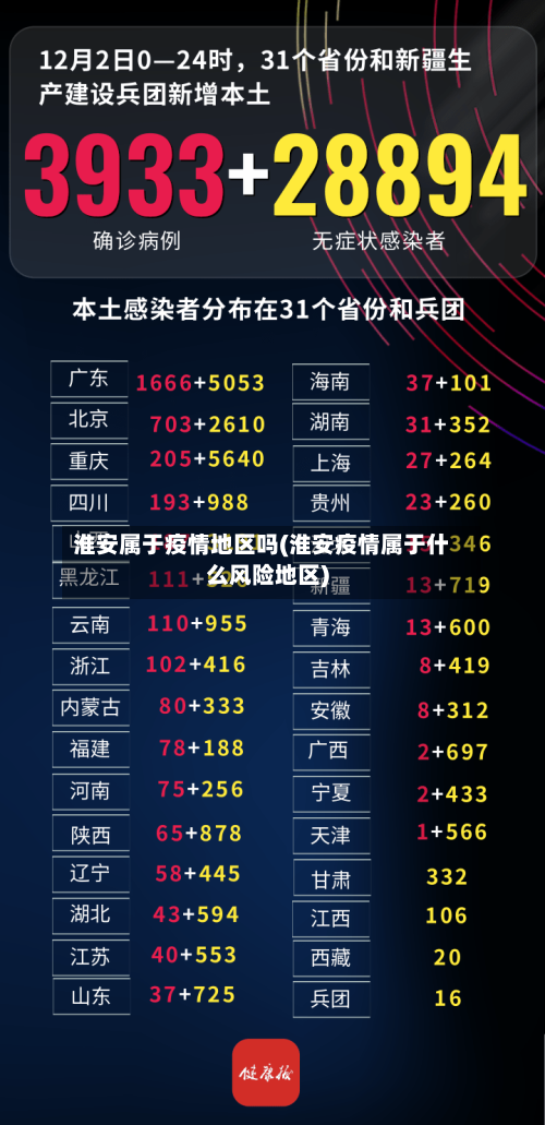 淮安属于疫情地区吗(淮安疫情属于什么风险地区)