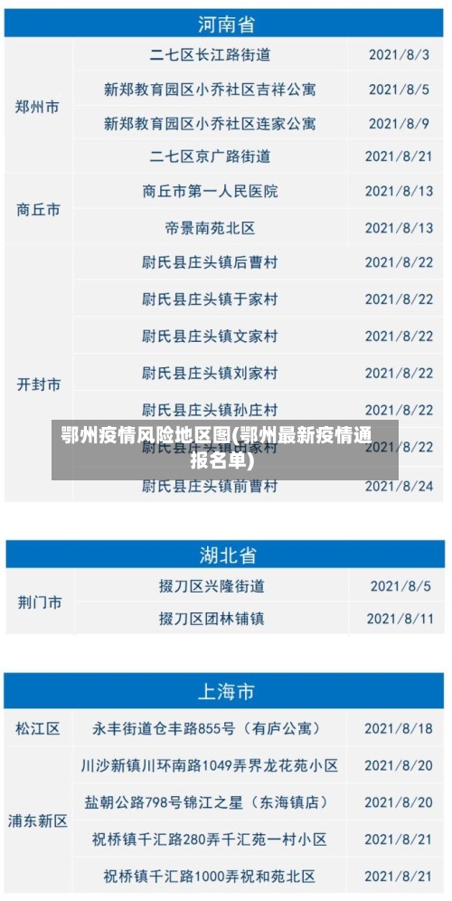 鄂州疫情风险地区图(鄂州最新疫情通报名单)-第2张图片