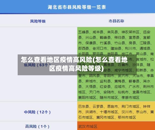 怎么查看地区疫情高风险(怎么查看地区疫情高风险等级)