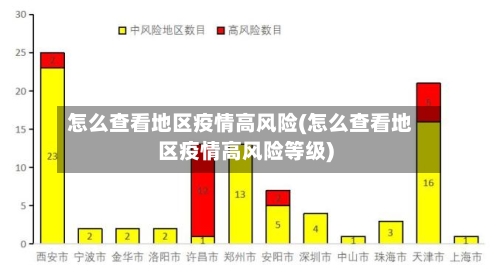 怎么查看地区疫情高风险(怎么查看地区疫情高风险等级)-第3张图片