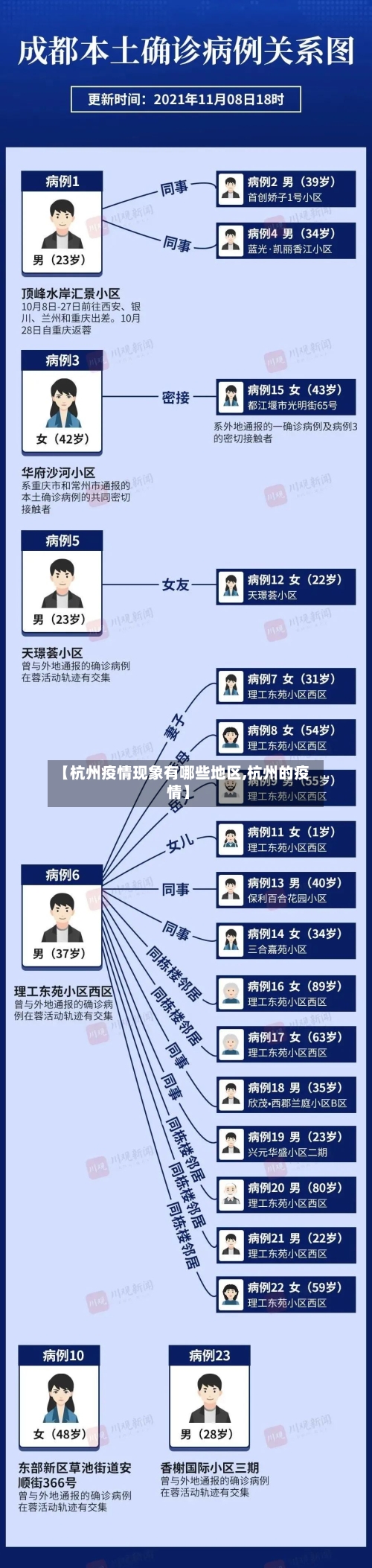 【杭州疫情现象有哪些地区,杭州的疫情】-第3张图片