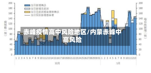 赤峰疫情高中风险地区/内蒙赤峰中高风险-第2张图片