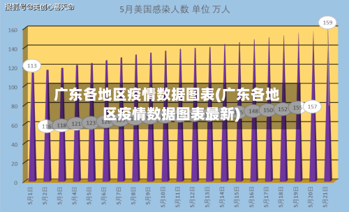 广东各地区疫情数据图表(广东各地区疫情数据图表最新)-第2张图片