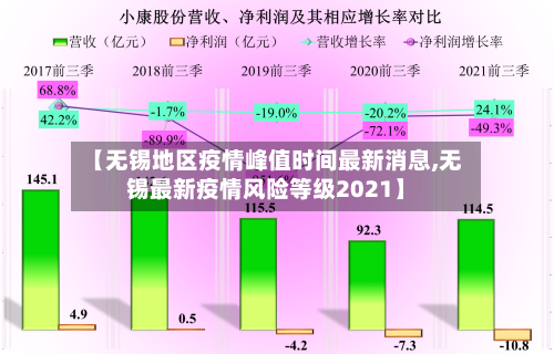 【无锡地区疫情峰值时间最新消息,无锡最新疫情风险等级2021】