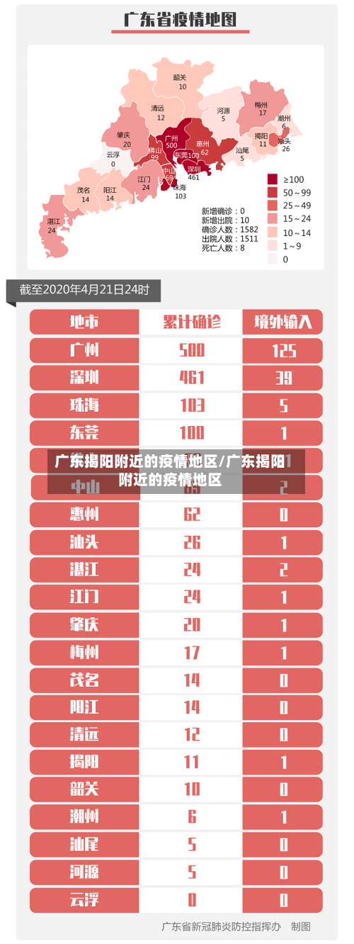 广东揭阳附近的疫情地区/广东揭阳附近的疫情地区-第3张图片