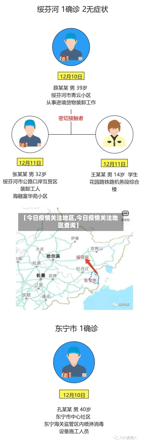 【今日疫情关注地区,今日疫情关注地区查询】-第2张图片