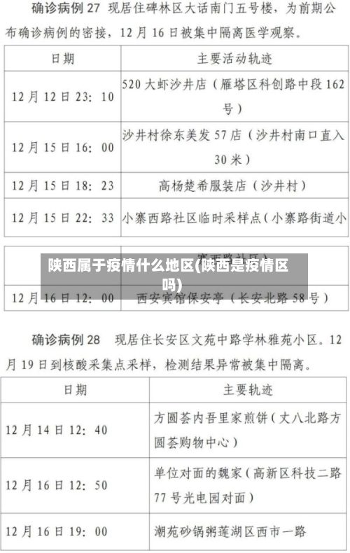 陕西属于疫情什么地区(陕西是疫情区吗)