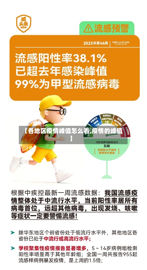 【各地区疫情峰值怎么看,疫情的峰值】-第2张图片