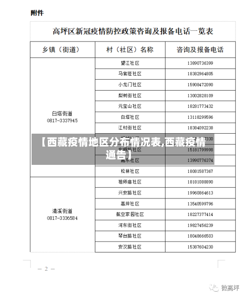 【西藏疫情地区分布情况表,西藏疫情通告】-第2张图片
