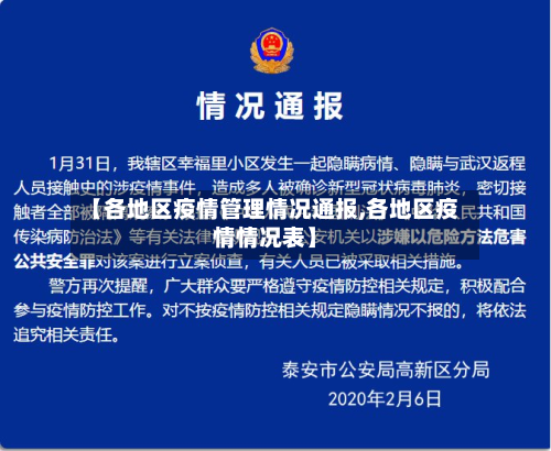 【各地区疫情管理情况通报,各地区疫情情况表】-第2张图片