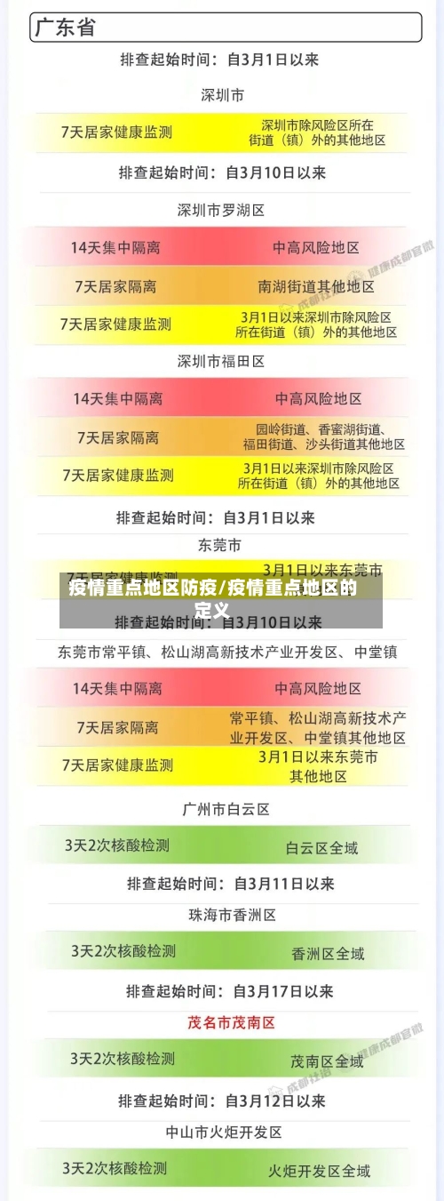 疫情重点地区防疫/疫情重点地区的定义